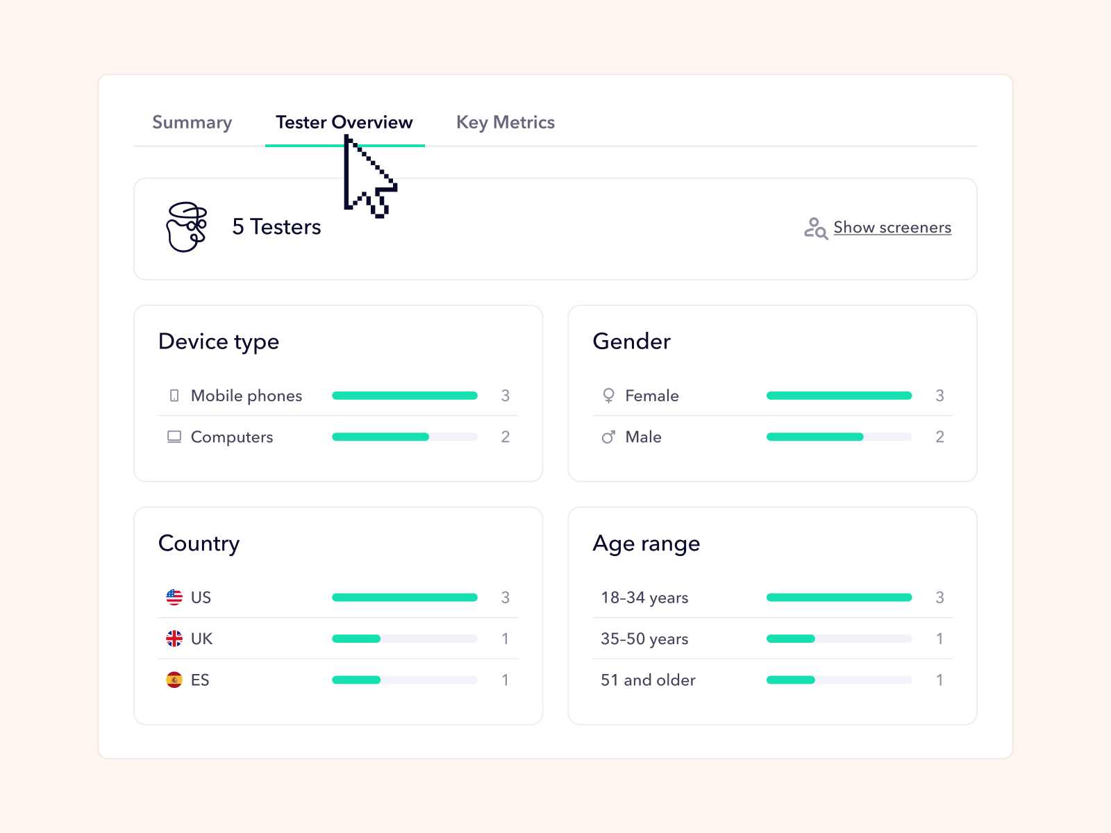 Screenshot of the Tester Overview in the Userbrain dashboard